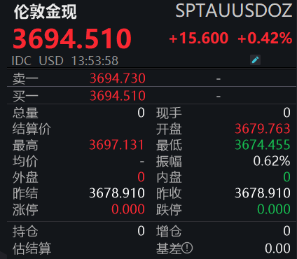 中金策略 金价“起飞”！直逼3700美元/盎司